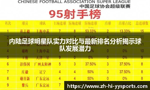 内陆足球明星队实力对比与最新排名分析揭示球队发展潜力