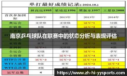南京乒乓球队在联赛中的状态分析与表现评估